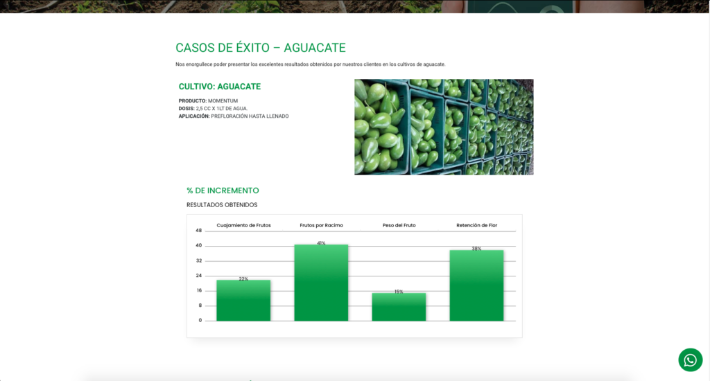 Cliente: Fertilizantes Ankor S.A.S. | Diseño y desarrollo de páginas web, tienda online, landing page, Posicionamiento SEO, actualización y mantenimiento de páginas web | Cainetwork, Creative & Web Studio